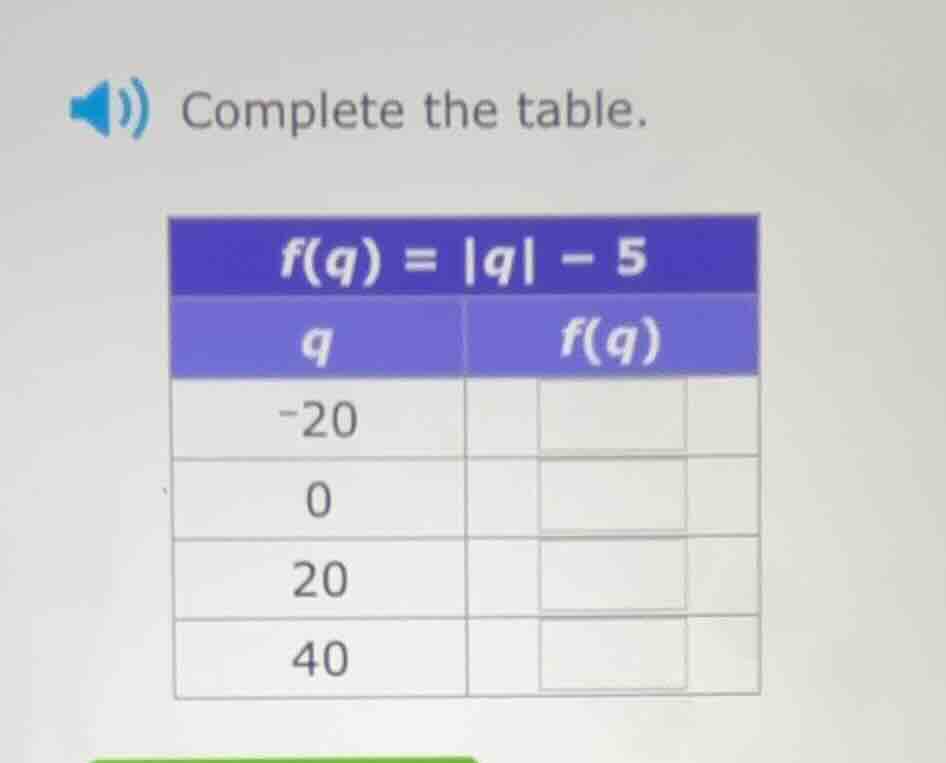 complete the table. $f(q) = |q| - 5$ | $q$ | $f(q)$ | | ---- | ---- | |…