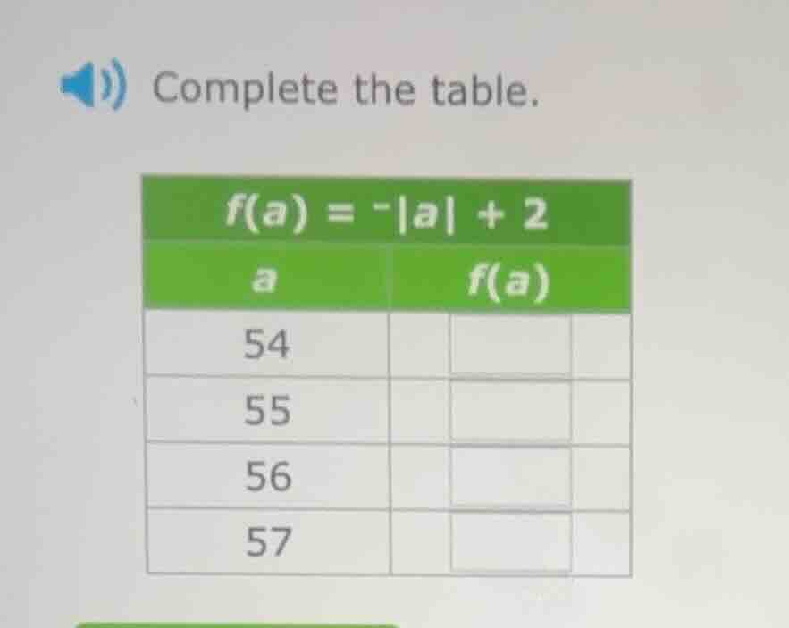 complete the table. $f(a) = -|a| + 2$ | $a$ | $f(a)$ | | ---- | ---- | …