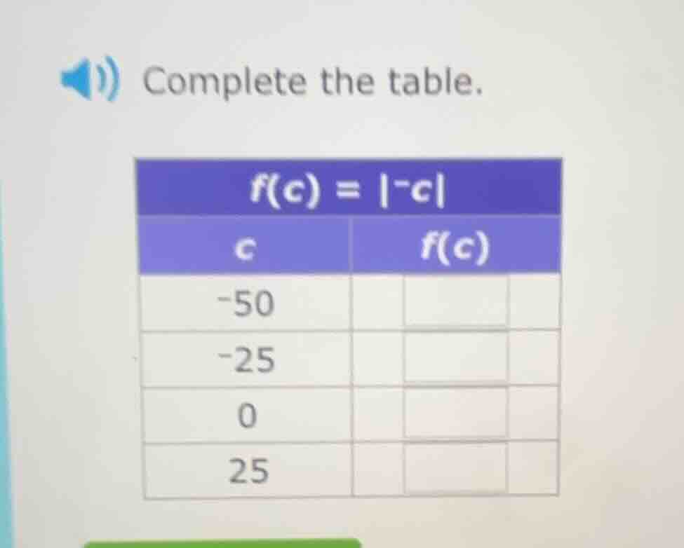 complete the table. $f(c)=|-c|$ | $c$ | $f(c)$ | | ---- | ---- | | -50 …