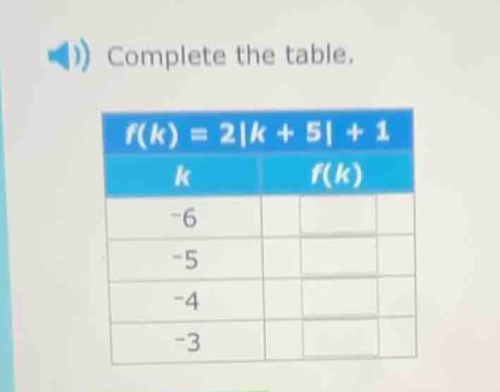 complete the table. $f(k) = 2|k + 5| + 1$ | $k$ | $f(k)$ | | ---- | ---…