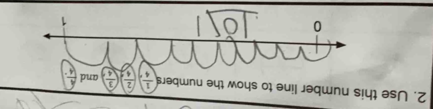 2. use this number line to show the numbers $\frac{1}{4}$, $\frac{2}{4}…