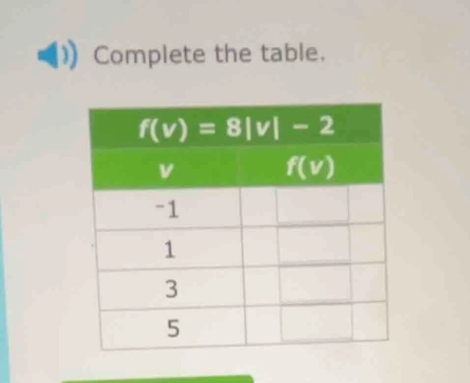 complete the table. f(v) = 8|v| - 2 v | f(v) -1 1 3 5
