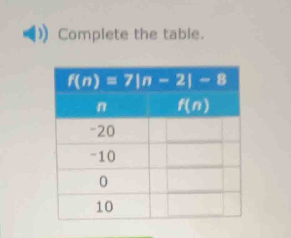 complete the table. $f(n) = 7|n - 2| - 8$ | $n$ | $f(n)$ | | ---- | ---…