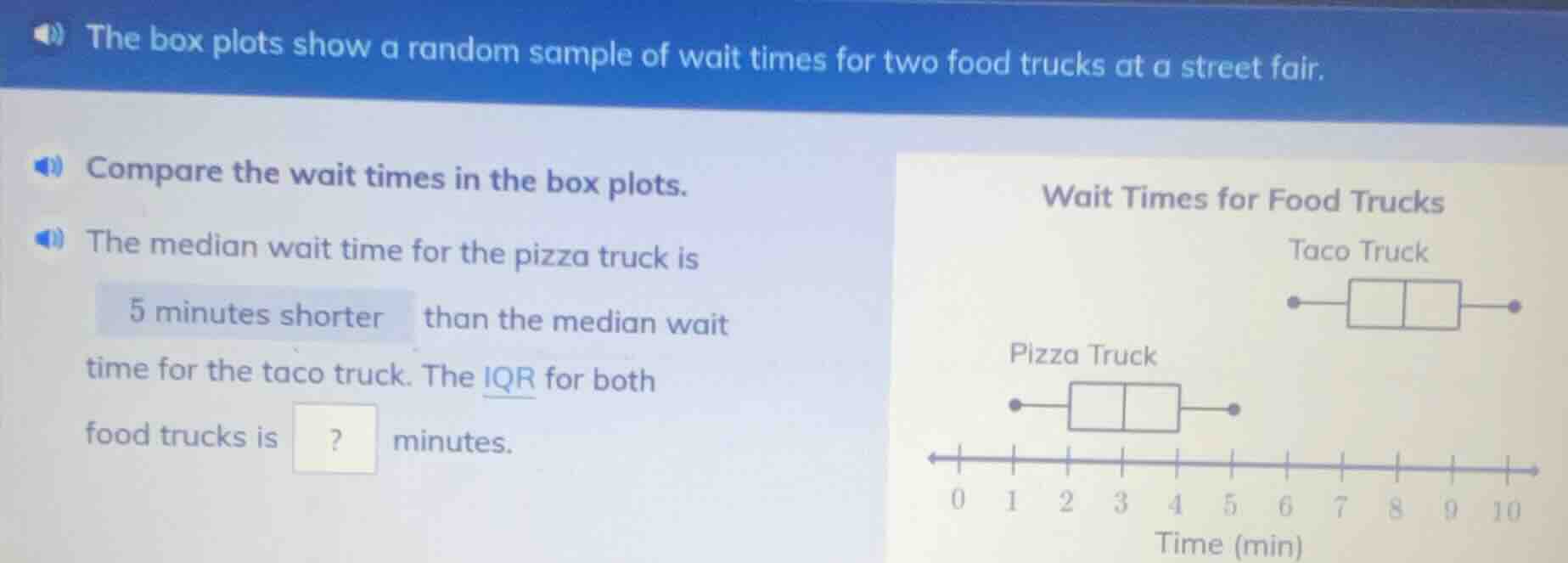 the box plots show a random sample of wait times for two food trucks at…