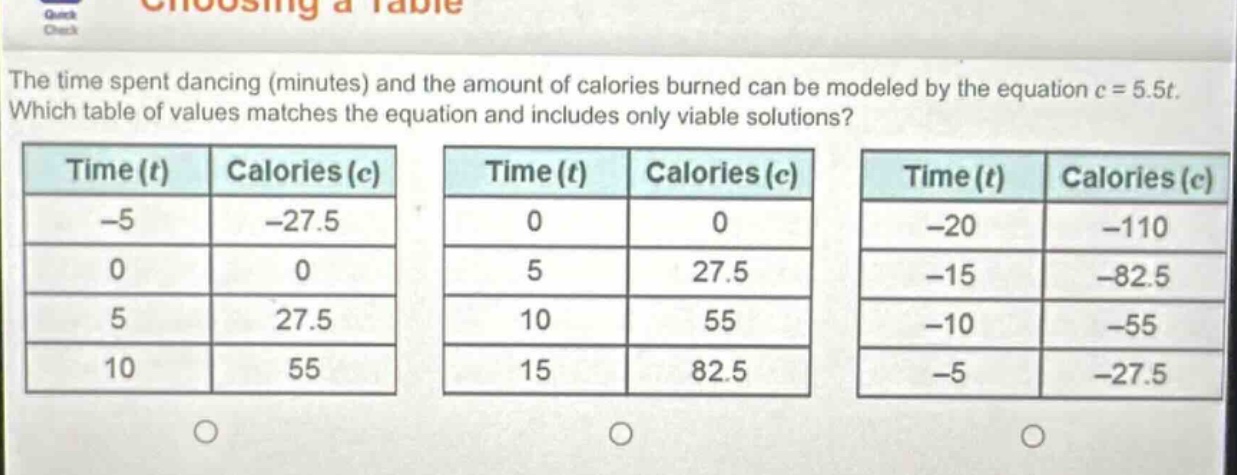 the time spent dancing (minutes) and the amount of calories burned can …