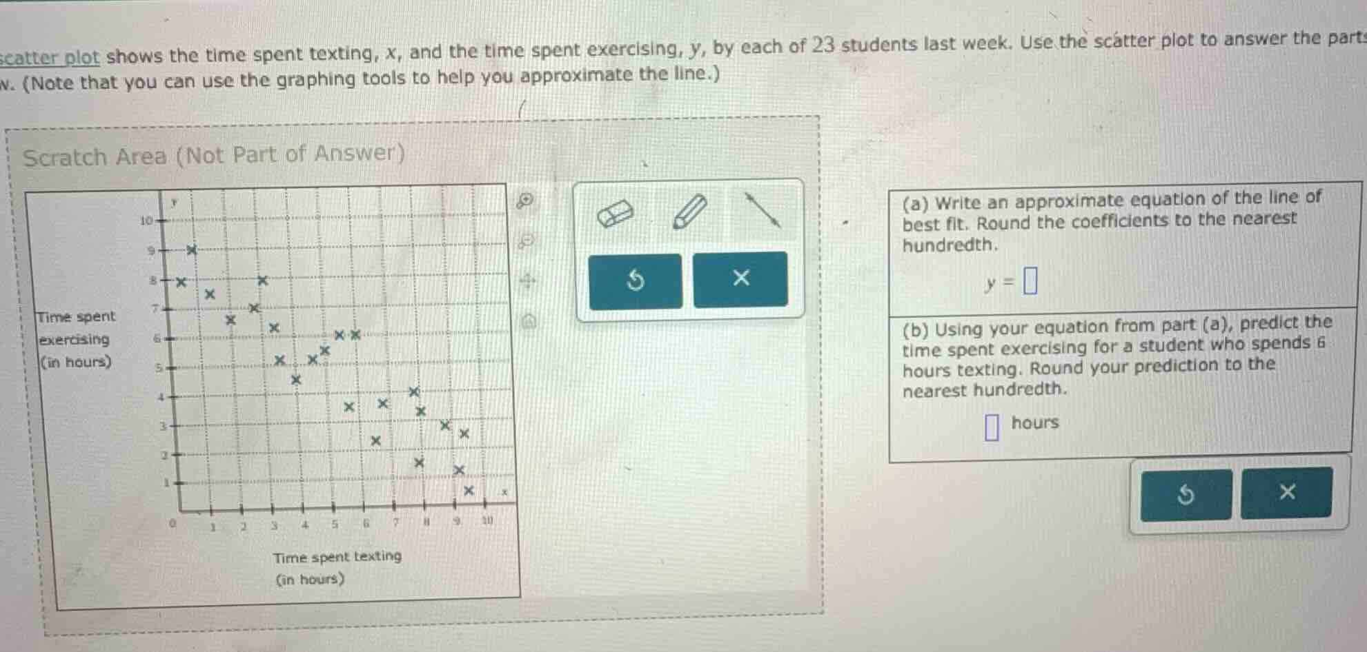 scatter plot shows the time spent texting, x, and the time spent exerci…