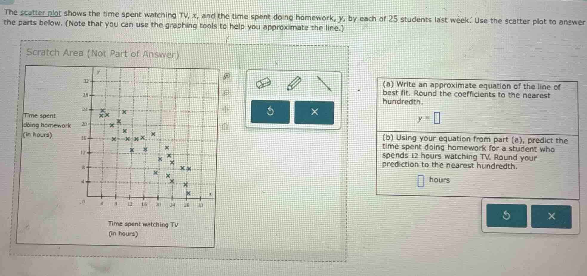 the scatter plot shows the time spent watching tv, x, and the time spen…