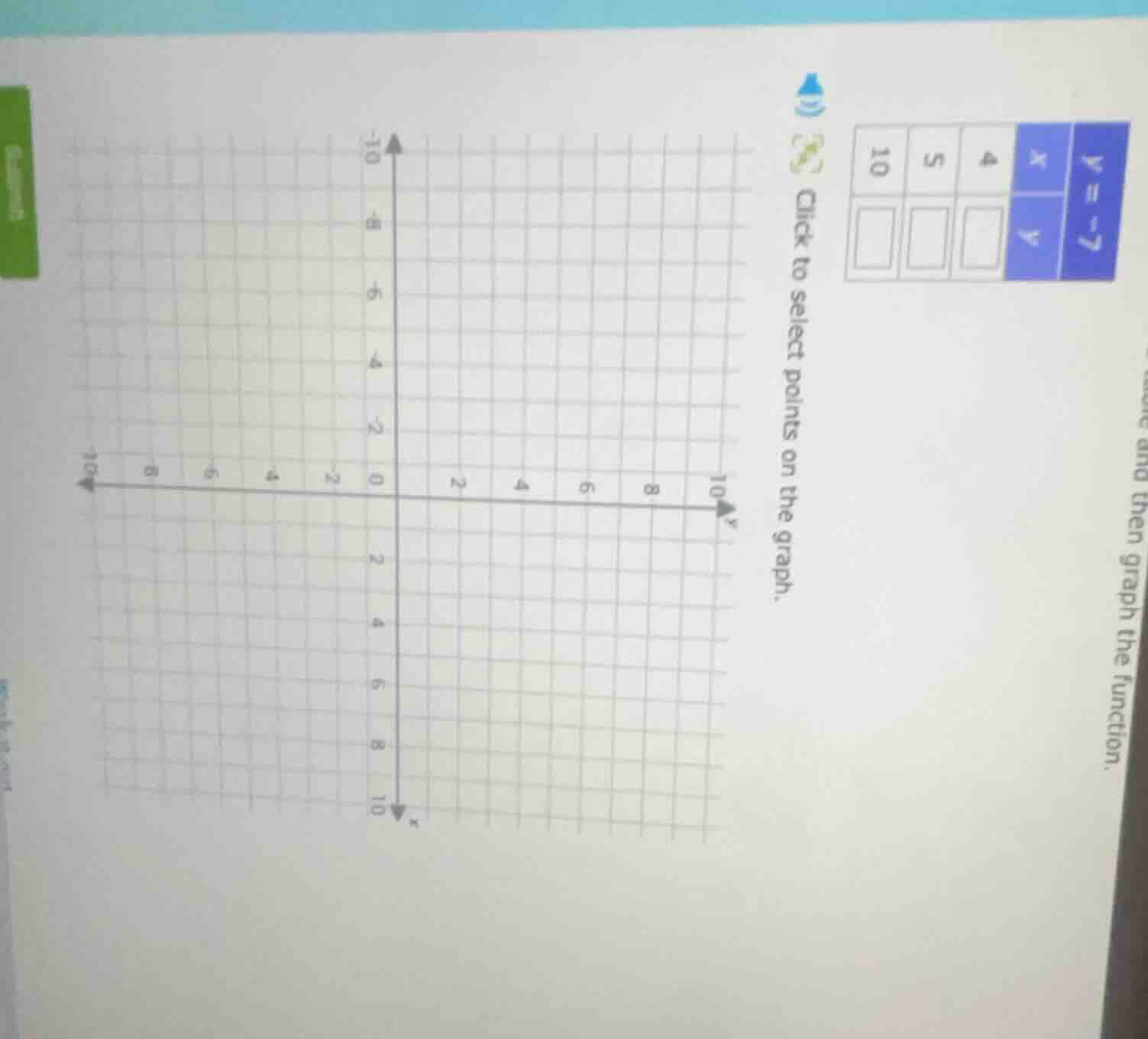y = -7 click to select points on the graph. for x values 4, 5, 10, find…