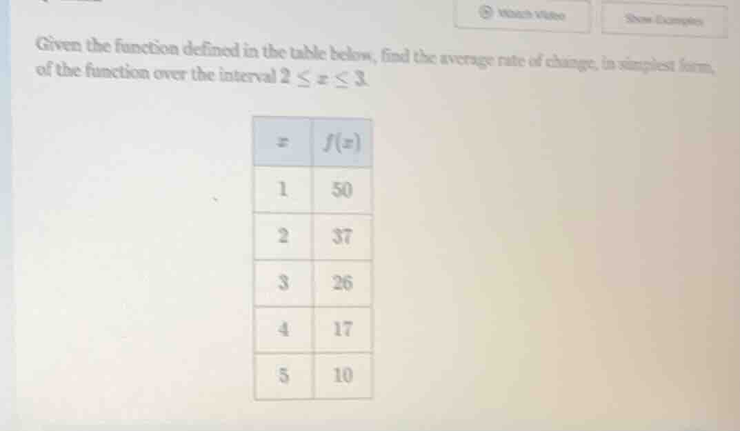given the function defined in the table below, find the average rate of…
