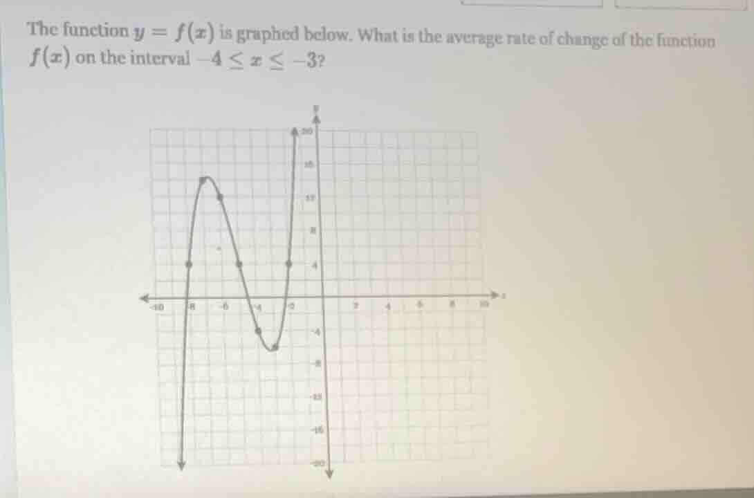 the function $y = f(x)$ is graphed below. what is the average rate of c…
