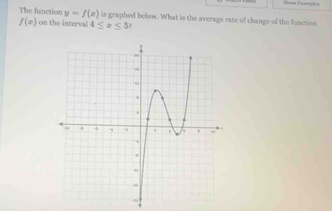the function $y = f(x)$ is graphed below. what is the average rate of c…