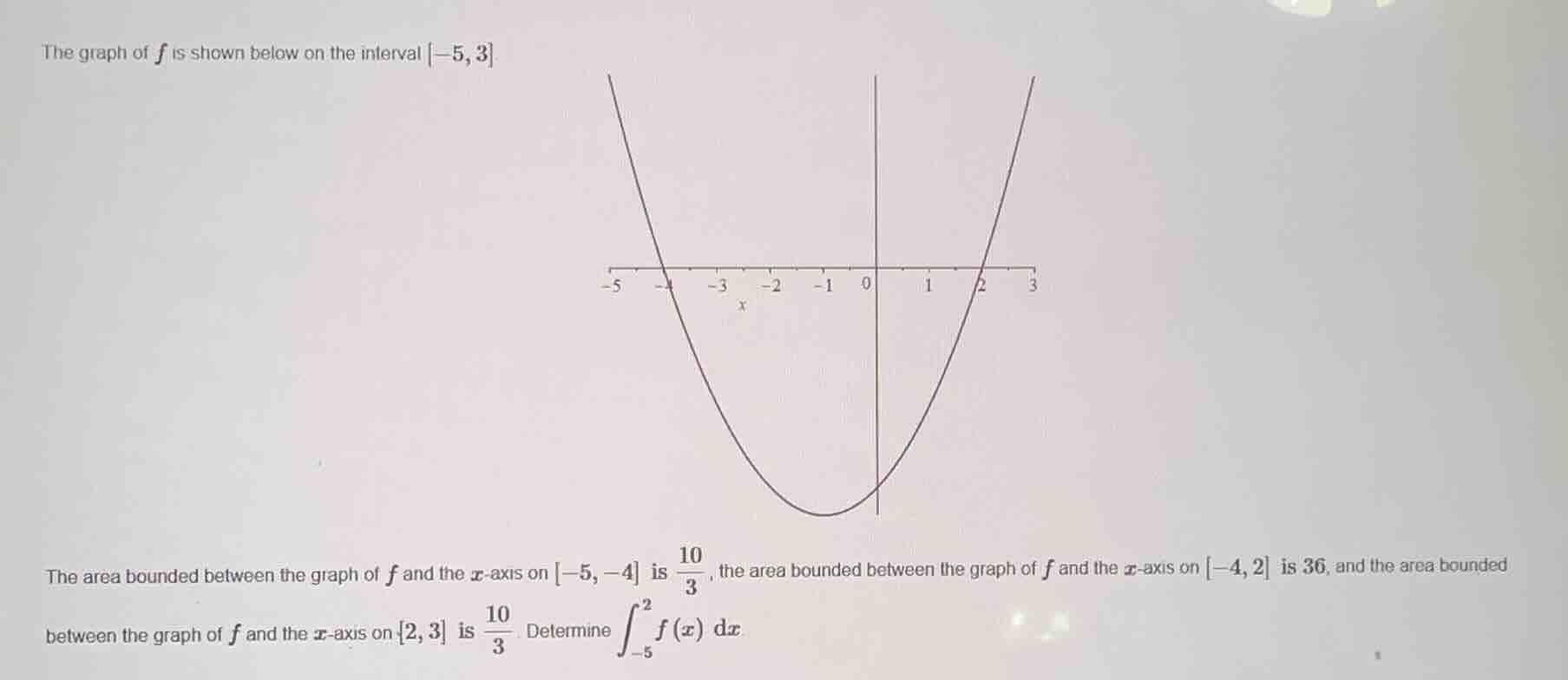 the graph of ( f ) is shown below on the interval (-5, 3). the area bou…