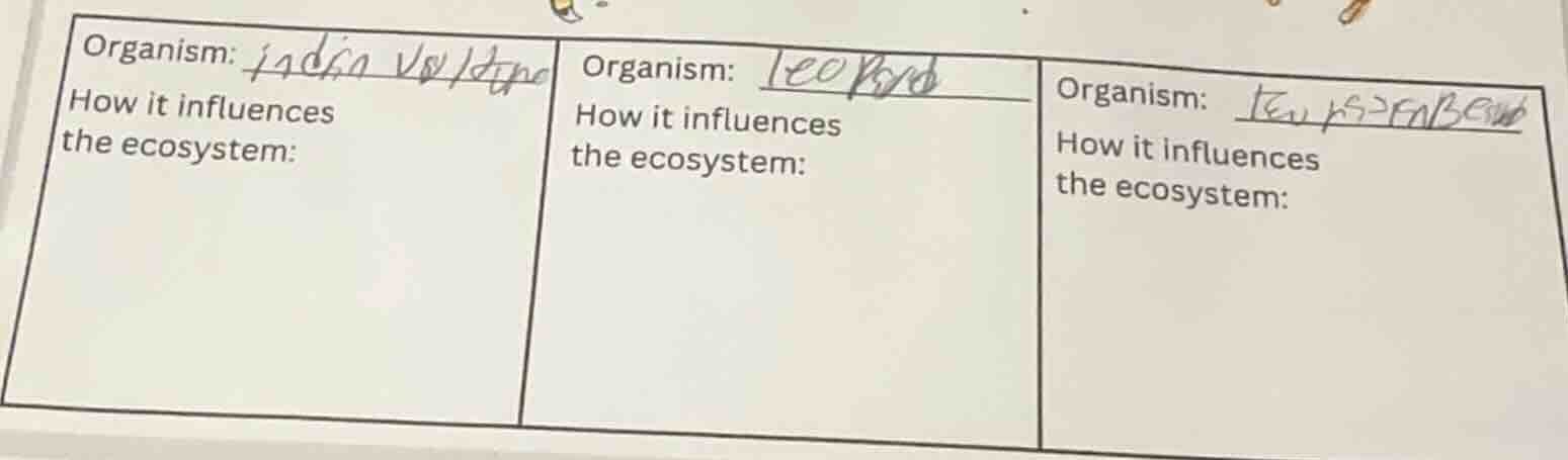 organism: how it influences the ecosystem: organism: how it influences …