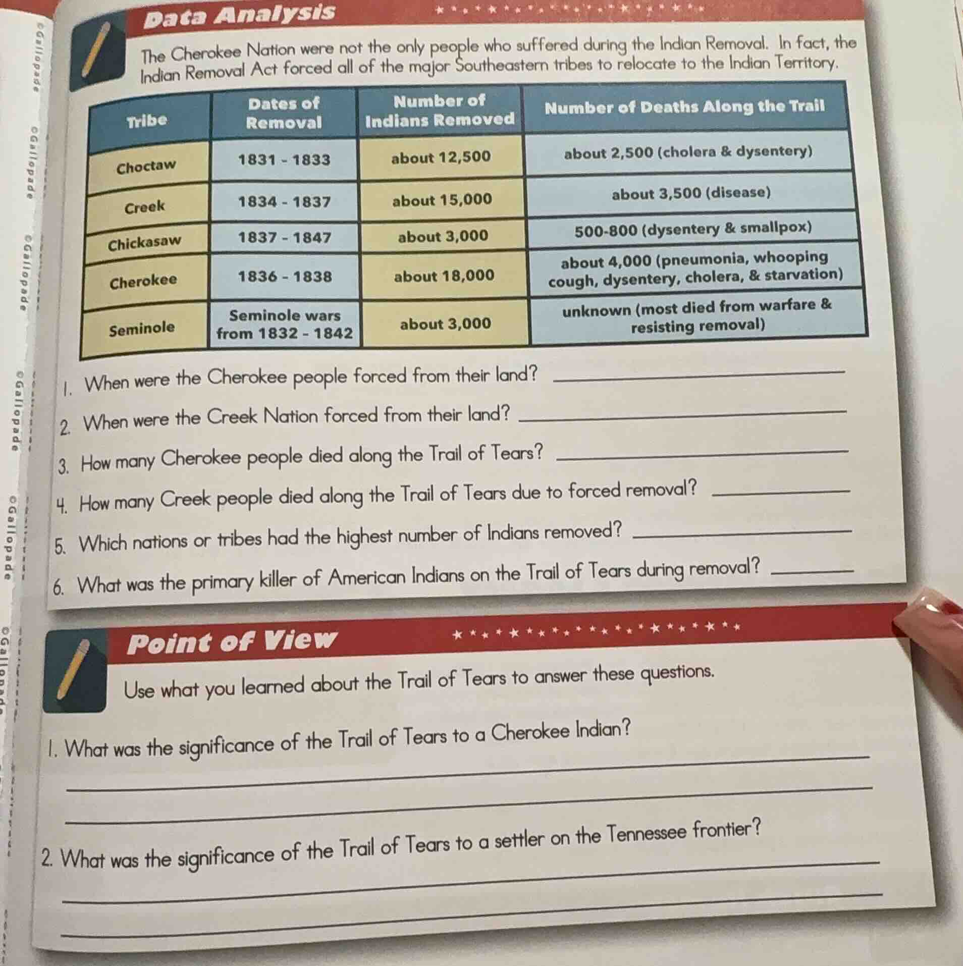 data analysis the cherokee nation were not the only people who suffered…