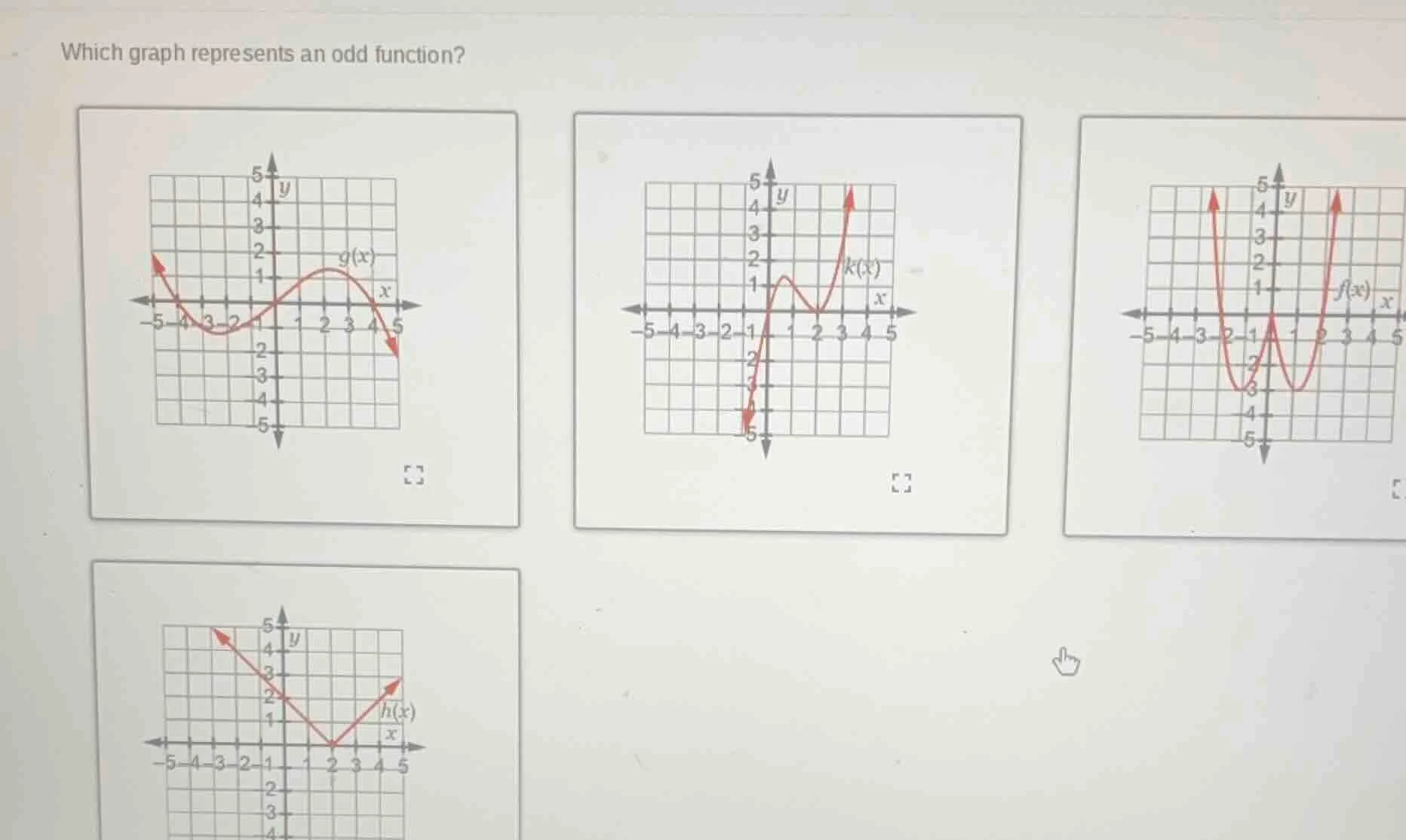 which graph represents an odd function?