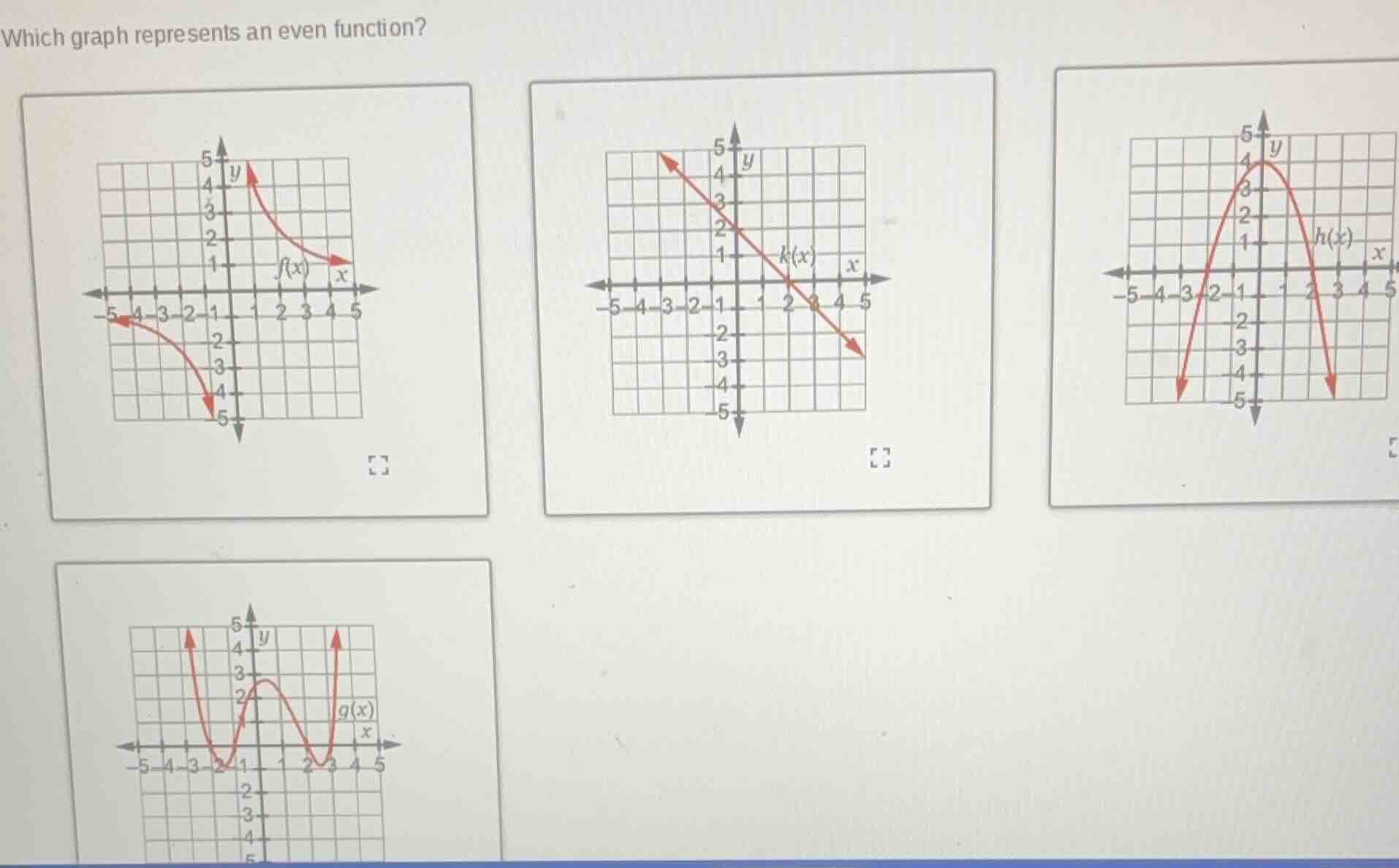 which graph represents an even function?