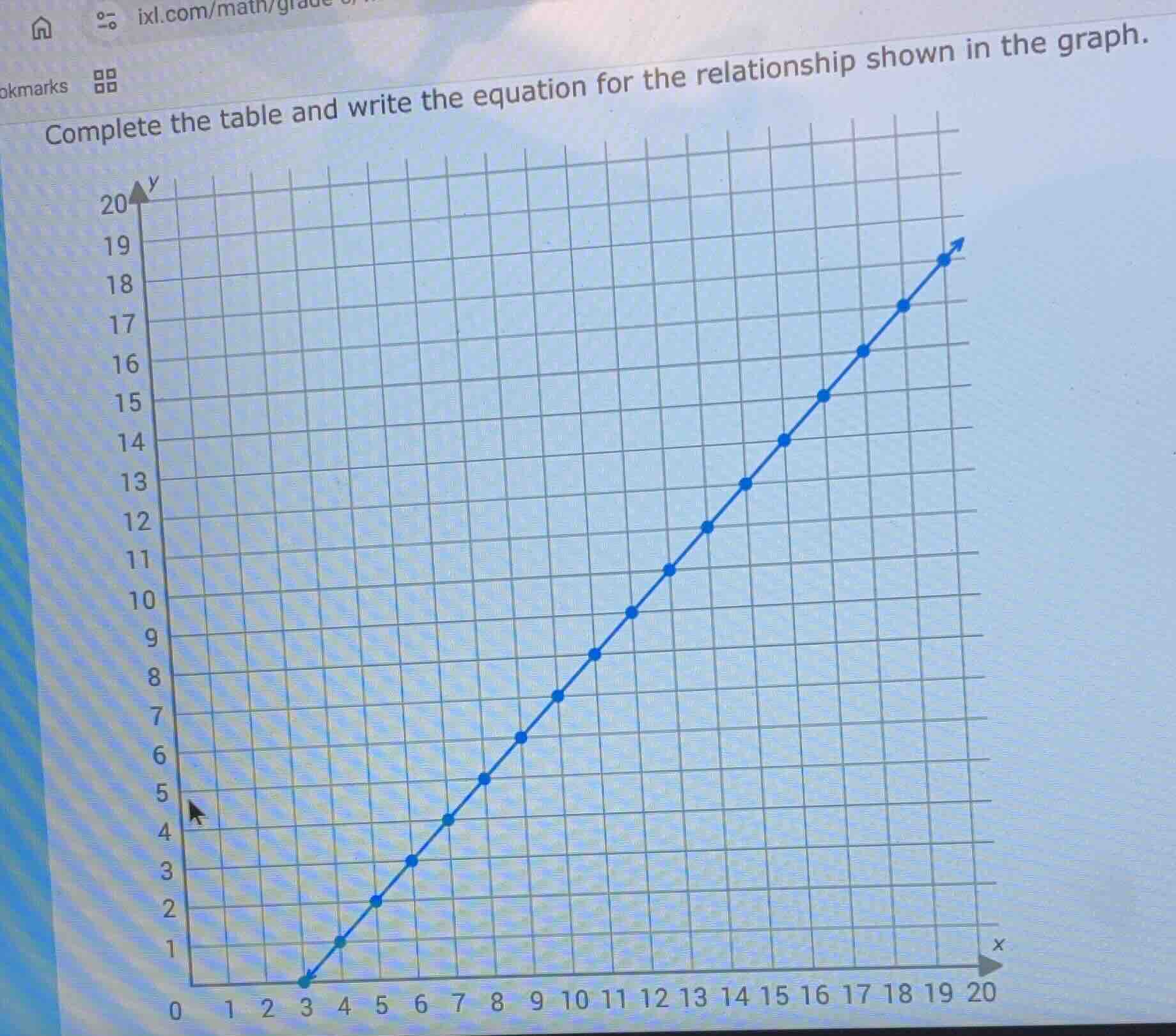 complete the table and write the equation for the relationship shown in…