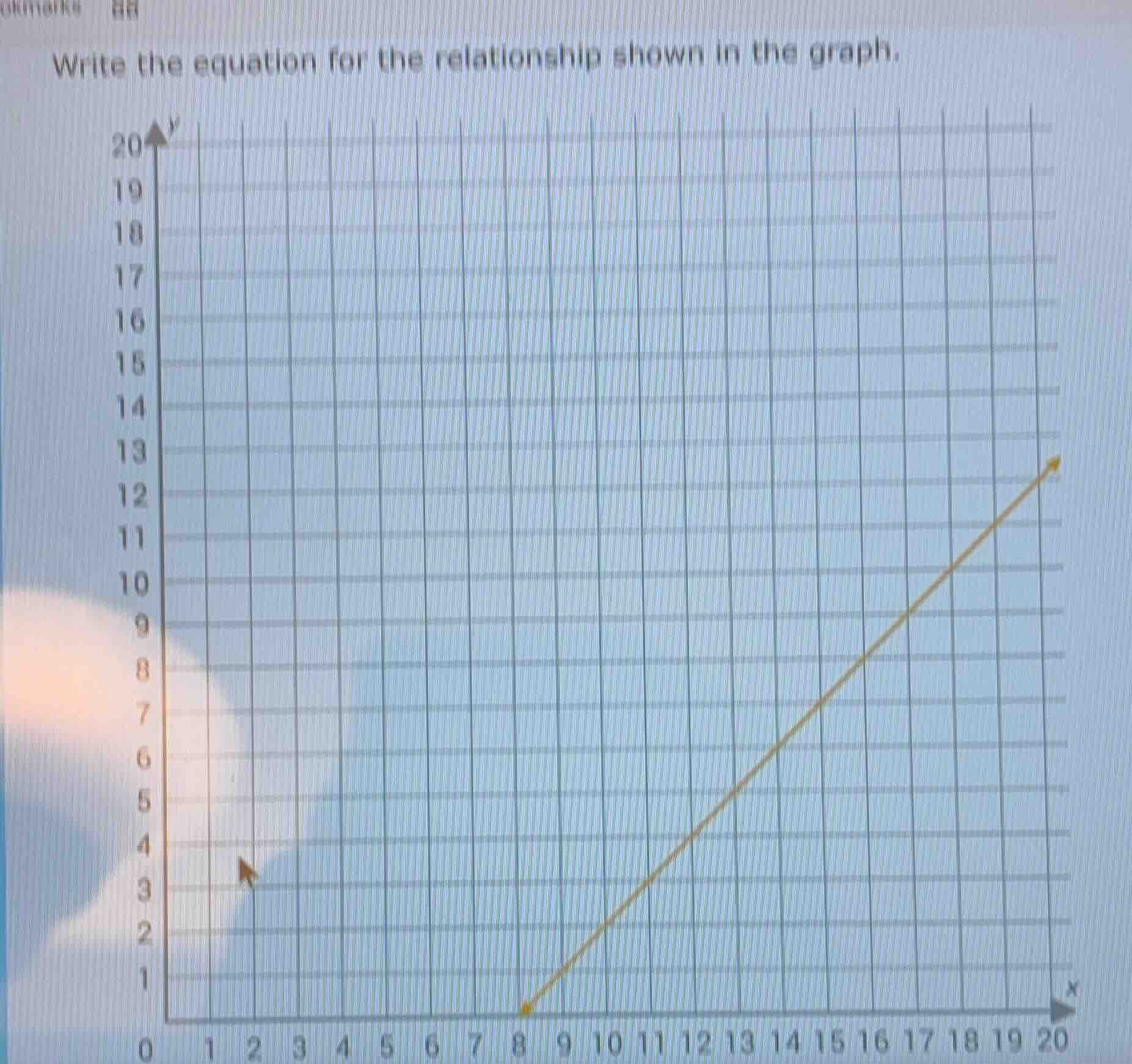 write the equation for the relationship shown in the graph.