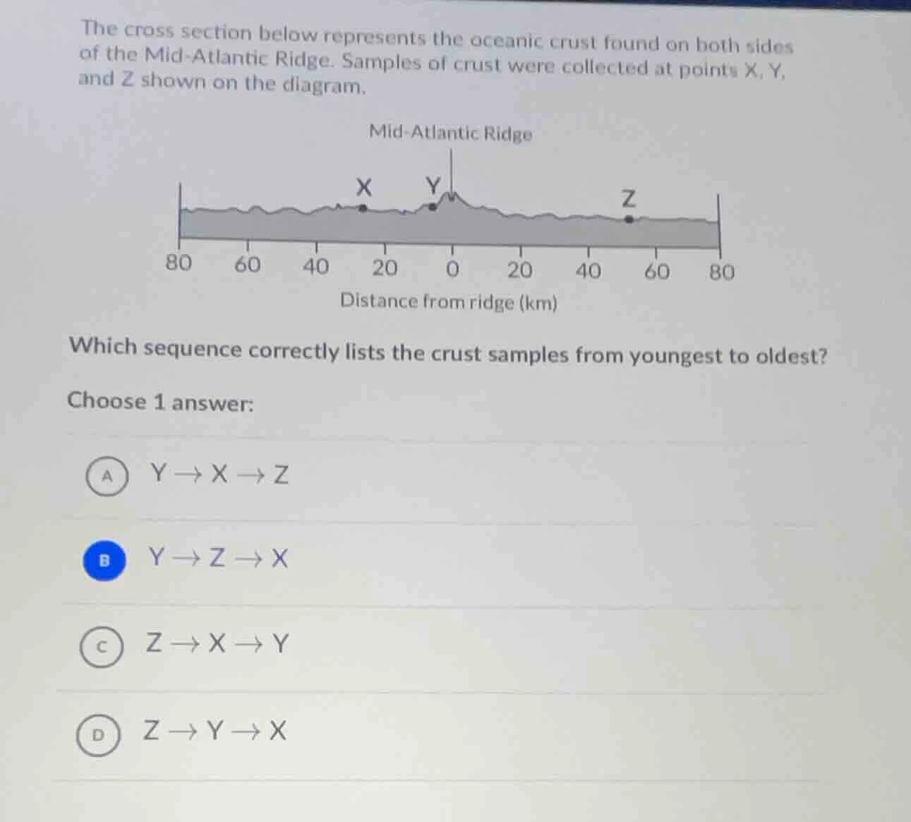 the cross section below represents the oceanic crust found on both side…