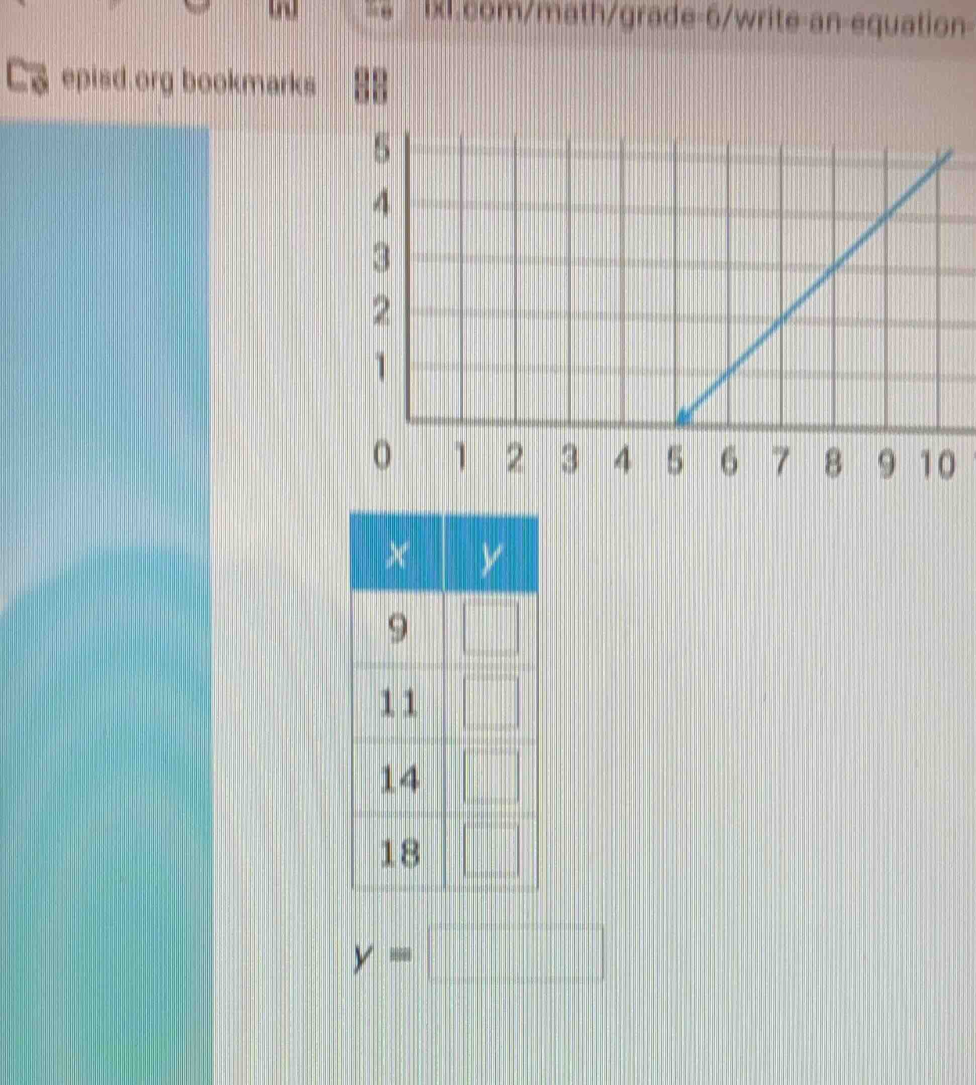 x | y 9 | 11 | 14 | 18 | (and a graph with x - axis from 0 to 10 and y …