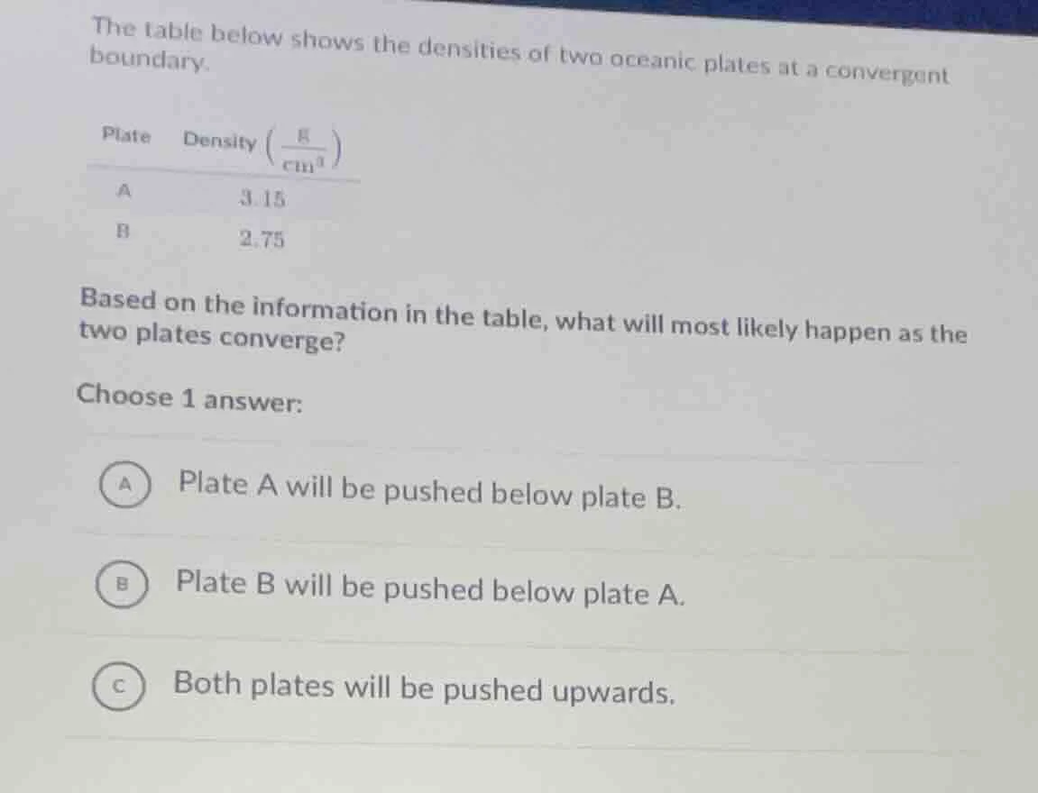 the table below shows the densities of two oceanic plates at a converge…