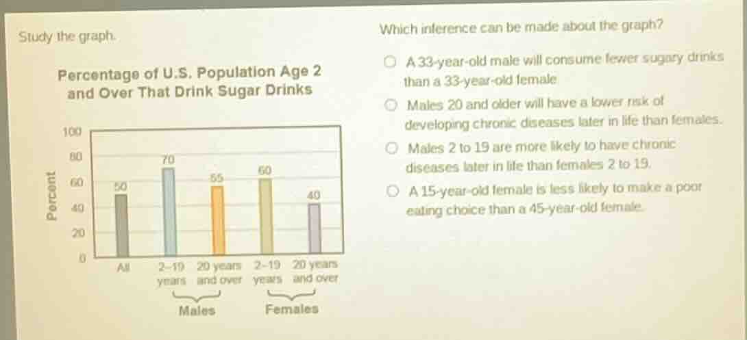 study the graph. percentage of u.s. population age 2 and over that drin…