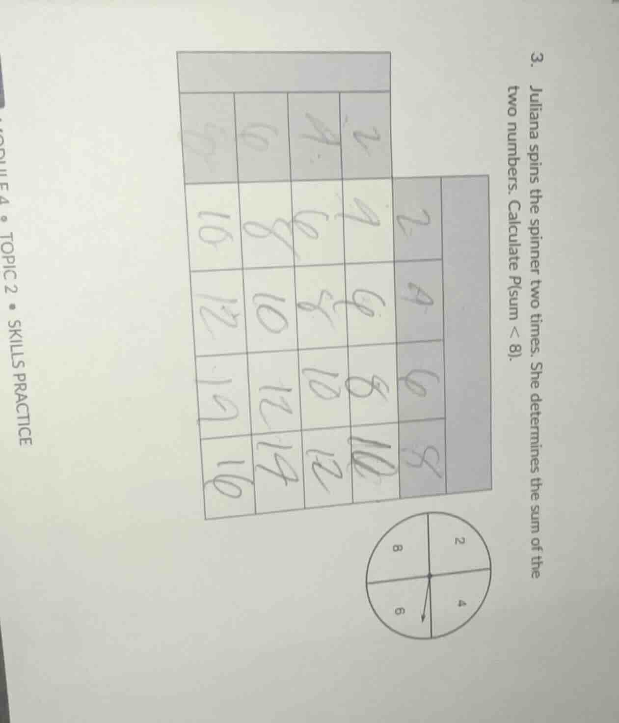 3. juliana spins the spinner two times. she determines the sum of the t…