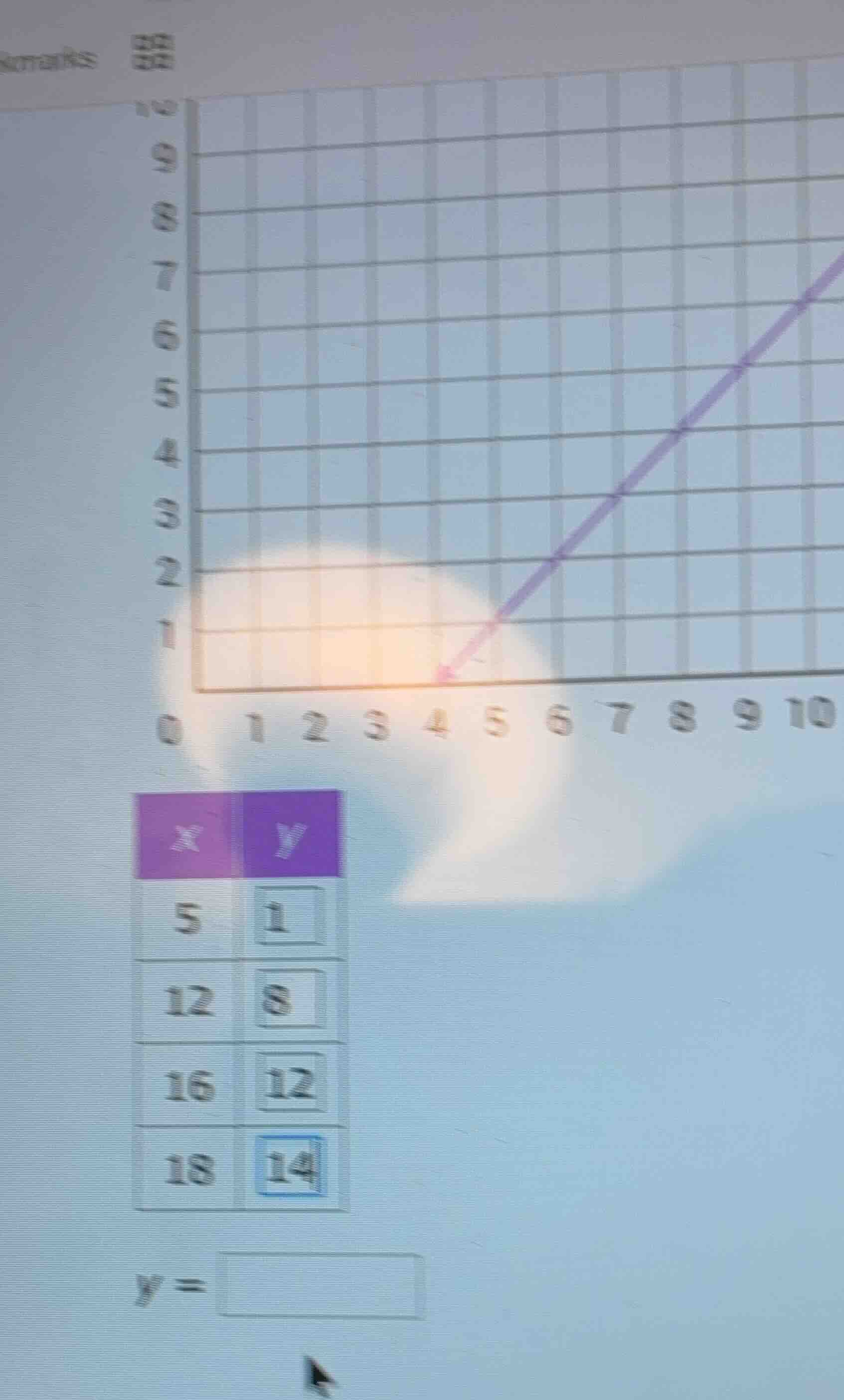 x | y 5 | 1 12 | 8 16 | 12 18 | 14 y = (there is also a graph with a pu…