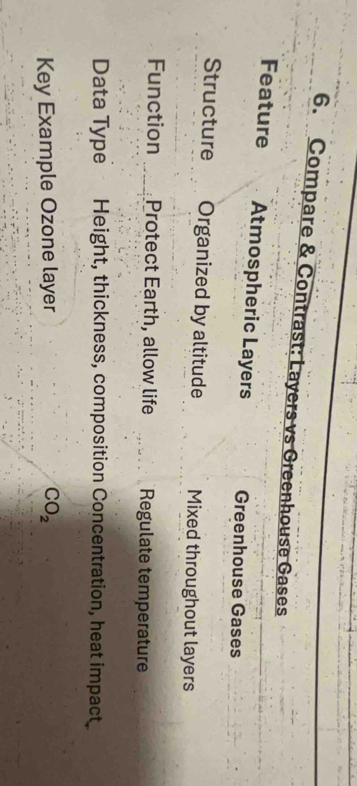 6. compare & contrast: layers vs greenhouse gases feature atmospheric l…