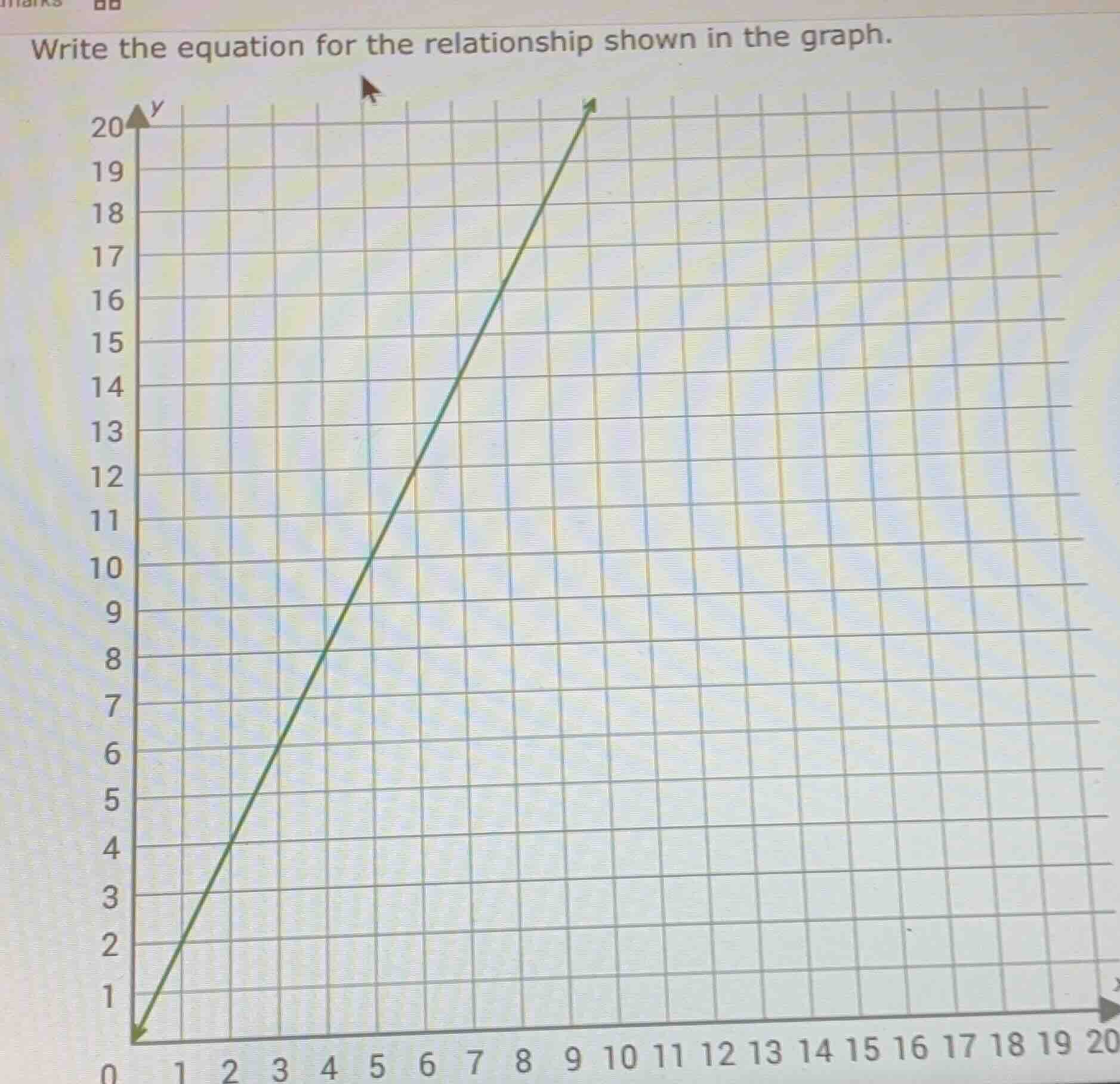 write the equation for the relationship shown in the graph.
