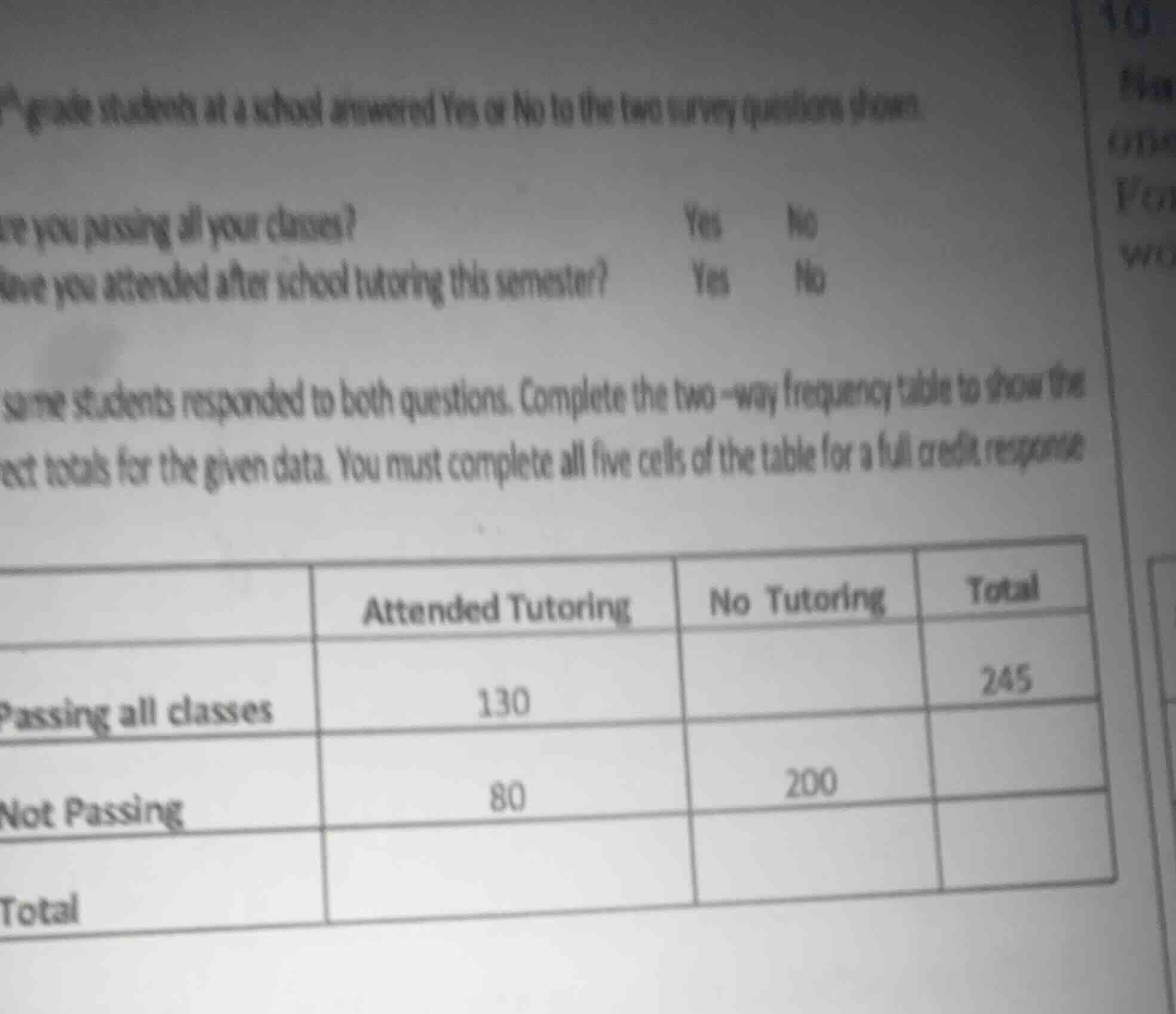 grade students at a school answered yes or no to the two survey questio…
