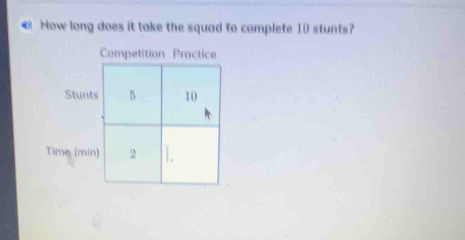 how long does it take the squad to complete 10 stunts? competition prac…