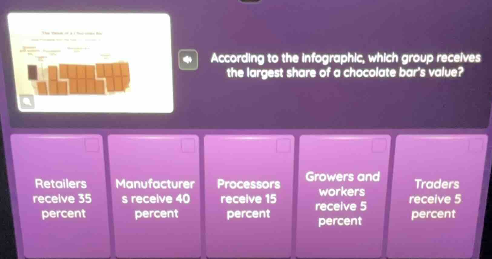 according to the infographic, which group receives the largest share of…