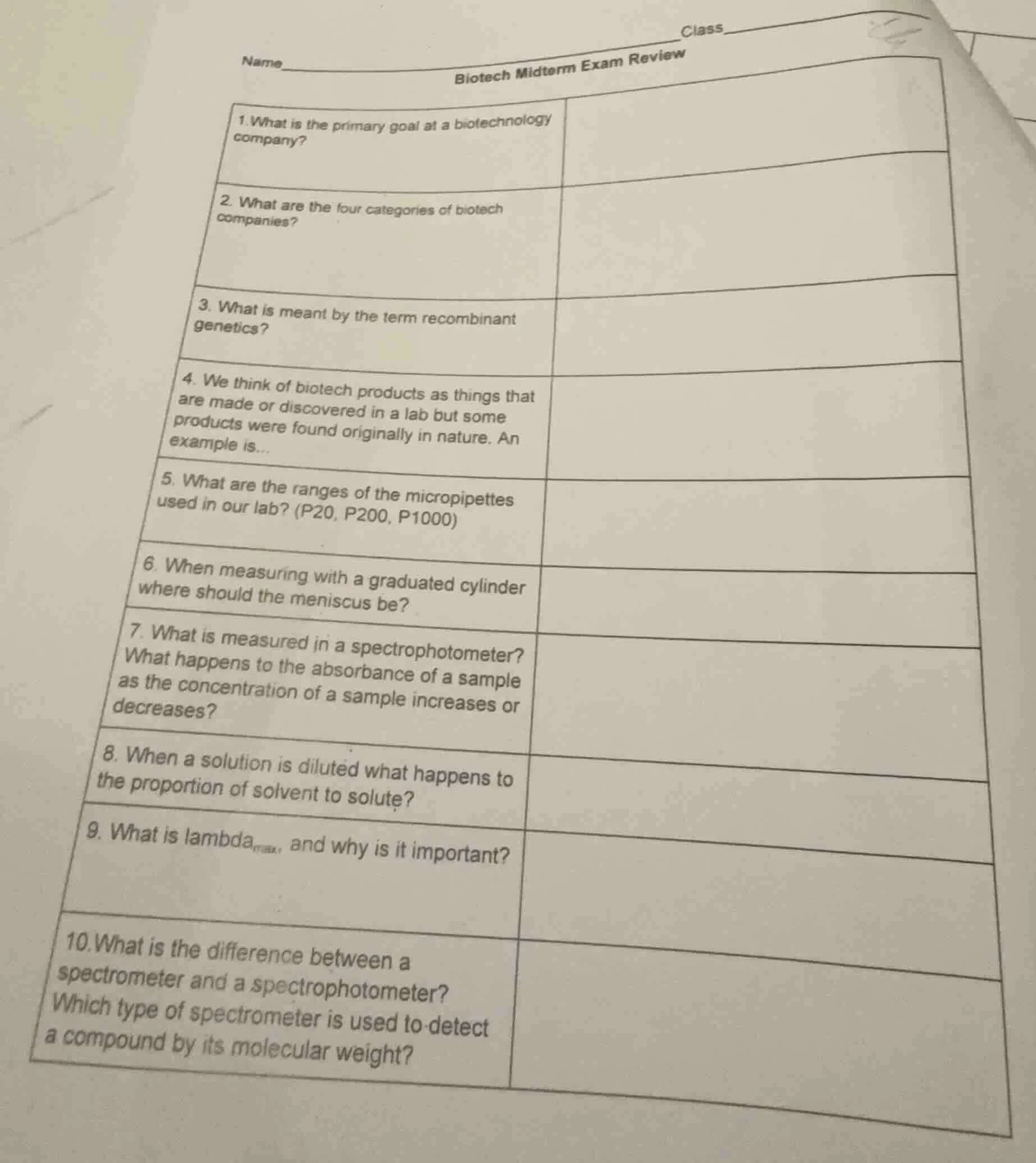 1. what is the primary goal at a biotechnology company? 2. what are the…