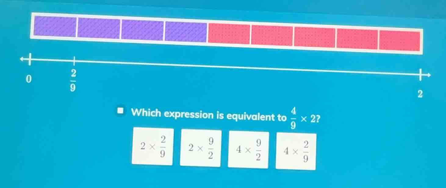 which expression is equivalent to $\frac{4}{9} \times 2$? $2 \times \fr…