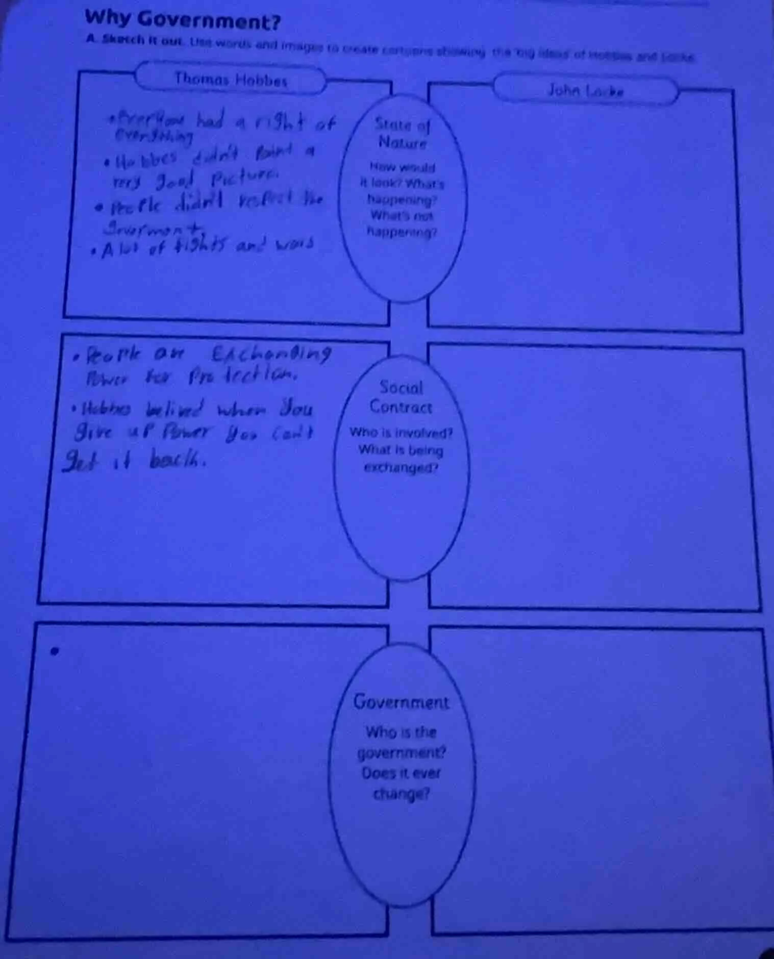 why government? a. sketch it out. use words and images to create cartoo…