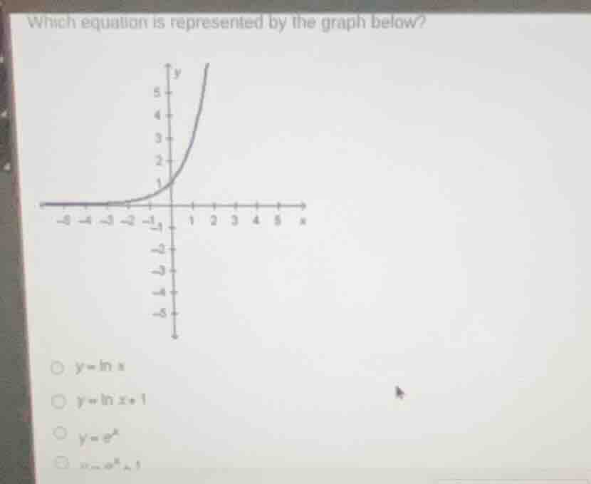 which equation is represented by the graph below? options: ○ ( y = ln x…