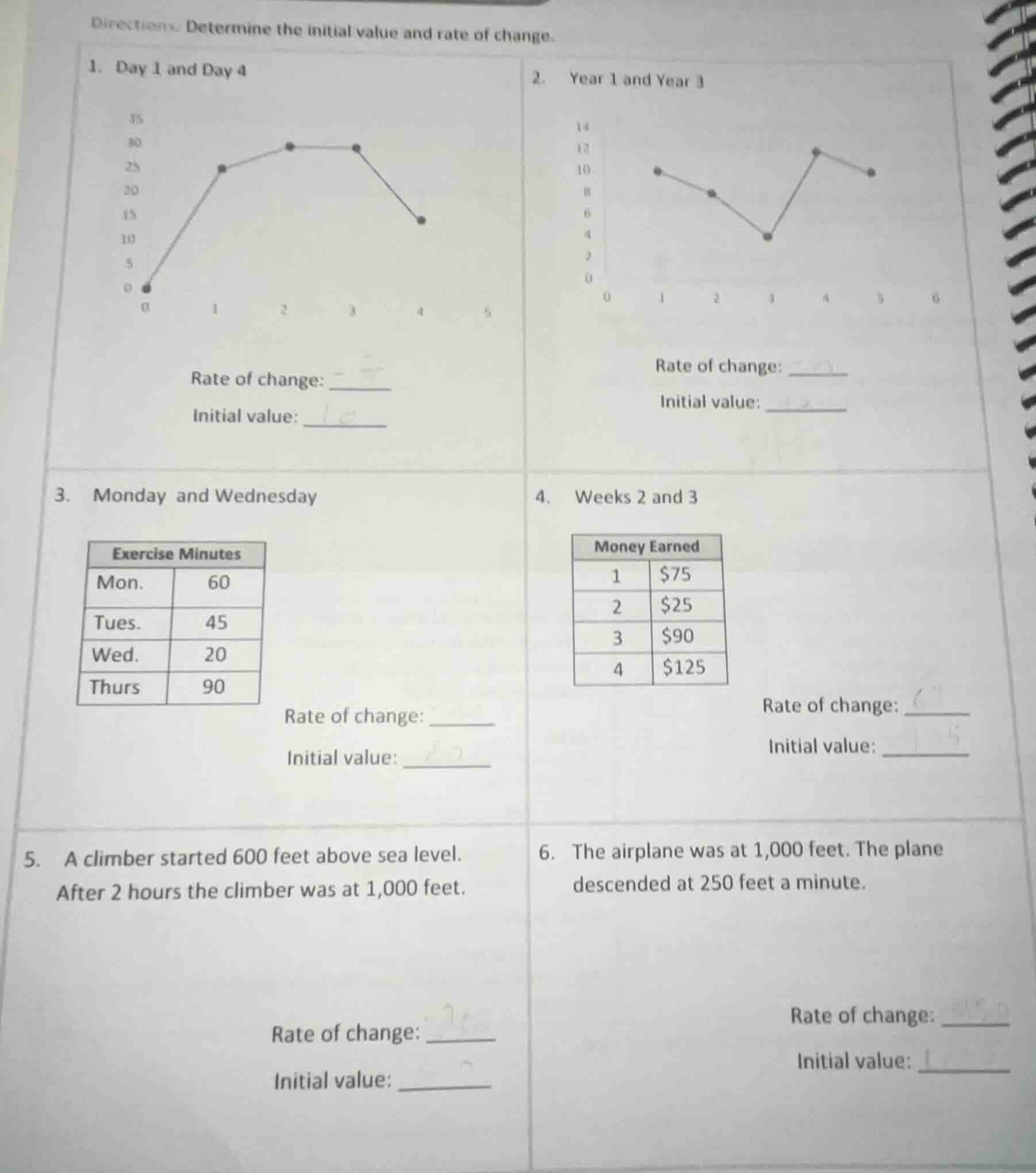 directions: determine the initial value and rate of change. 1. day 1 an…