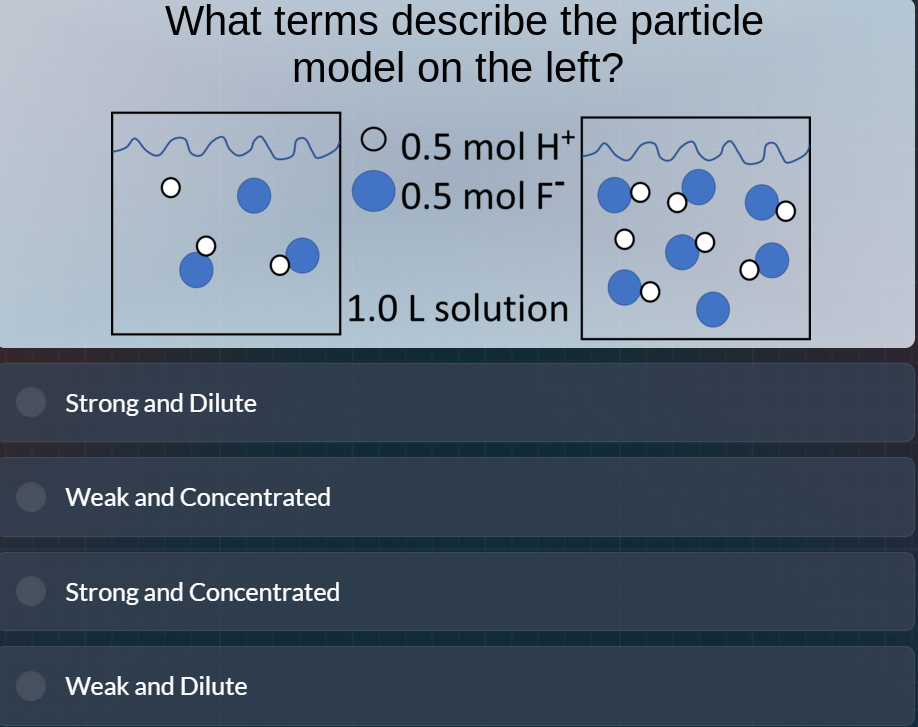 what terms describe the particle model on the left? 0.5 mol h⁺ 0.5 mol …