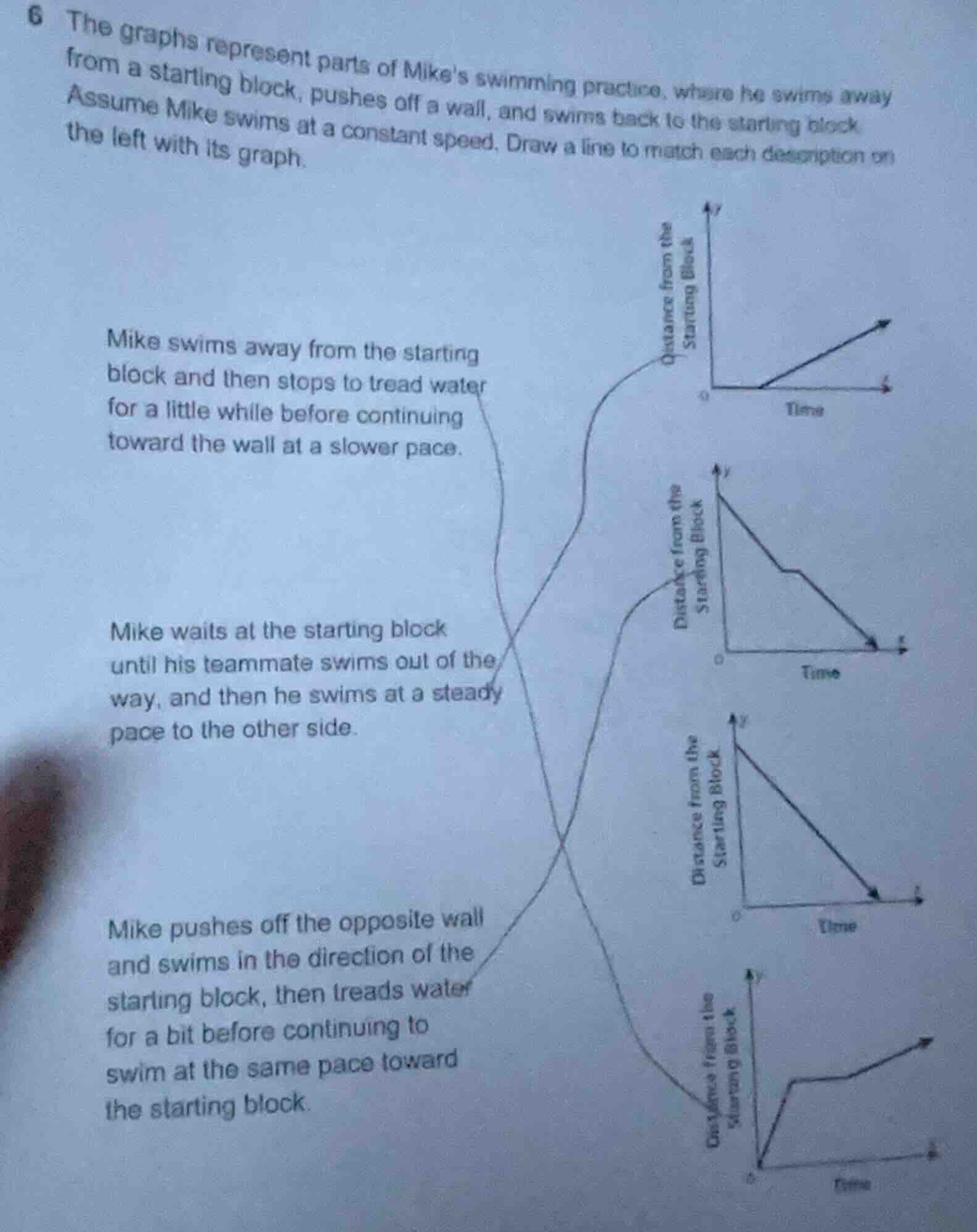 6 the graphs represent parts of mikes swimming practice, where he swims…