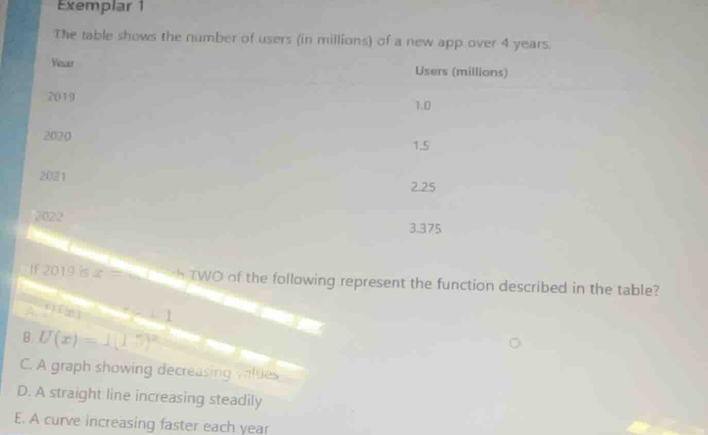 exemplar 1 the table shows the number of users (in millions) of a new a…