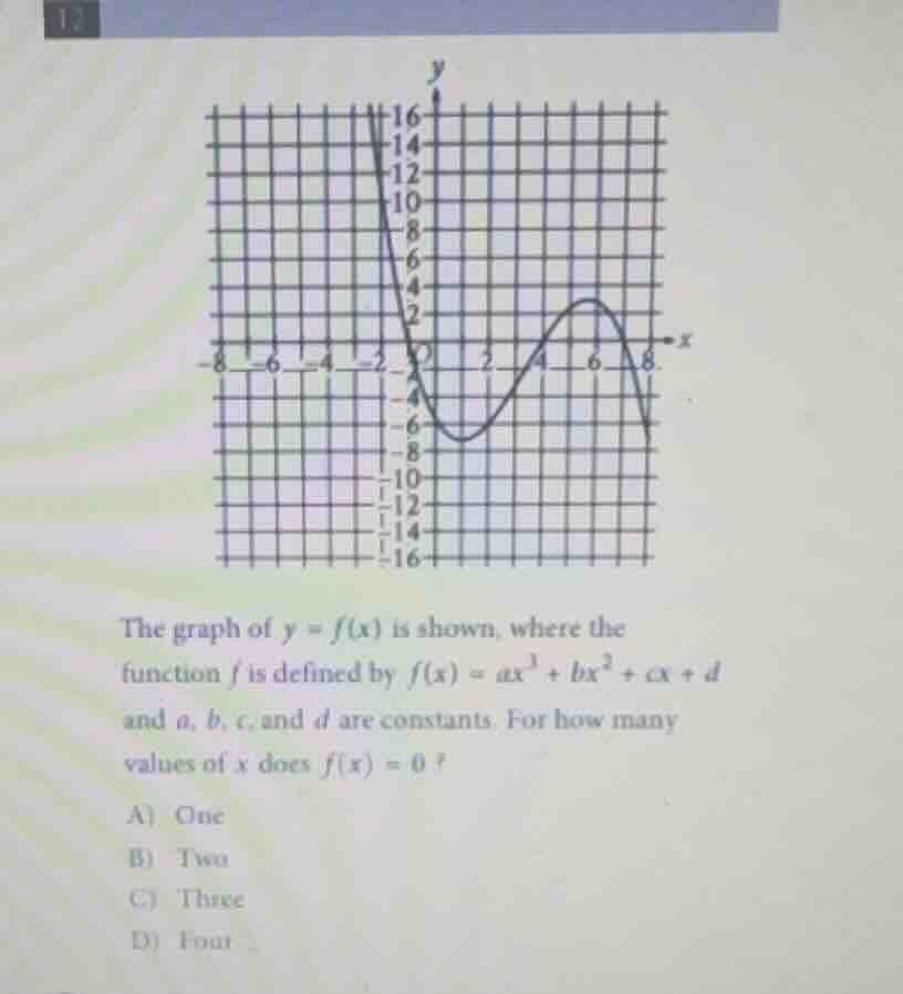 the graph of ( y = f(x) ) is shown, where the function ( f ) is defined…