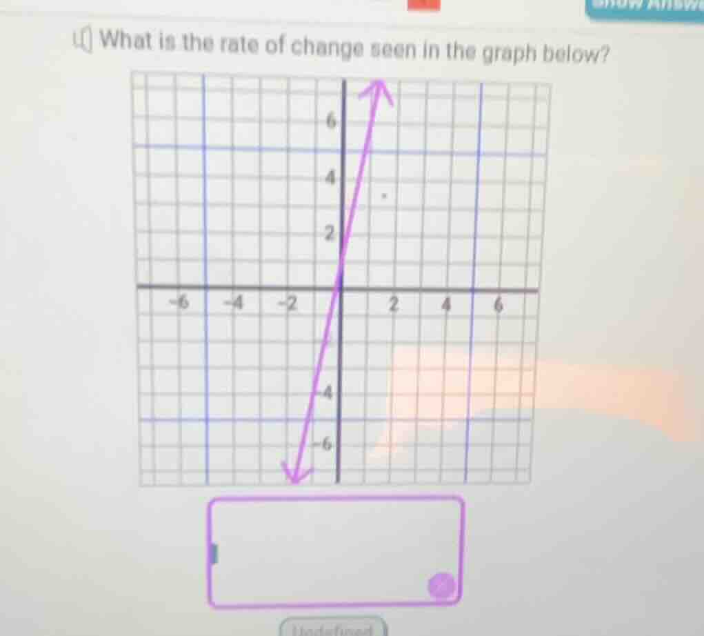 what is the rate of change seen in the graph below?