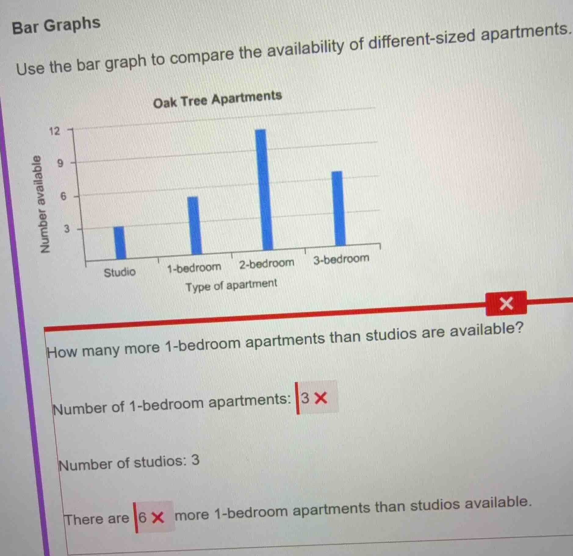 bar graphs use the bar graph to compare the availability of different -…