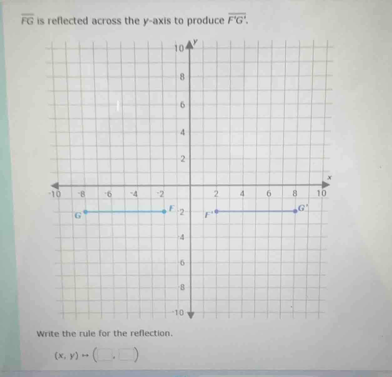 $\\overline{fg}$ is reflected across the $y$-axis to produce $\\overlin…