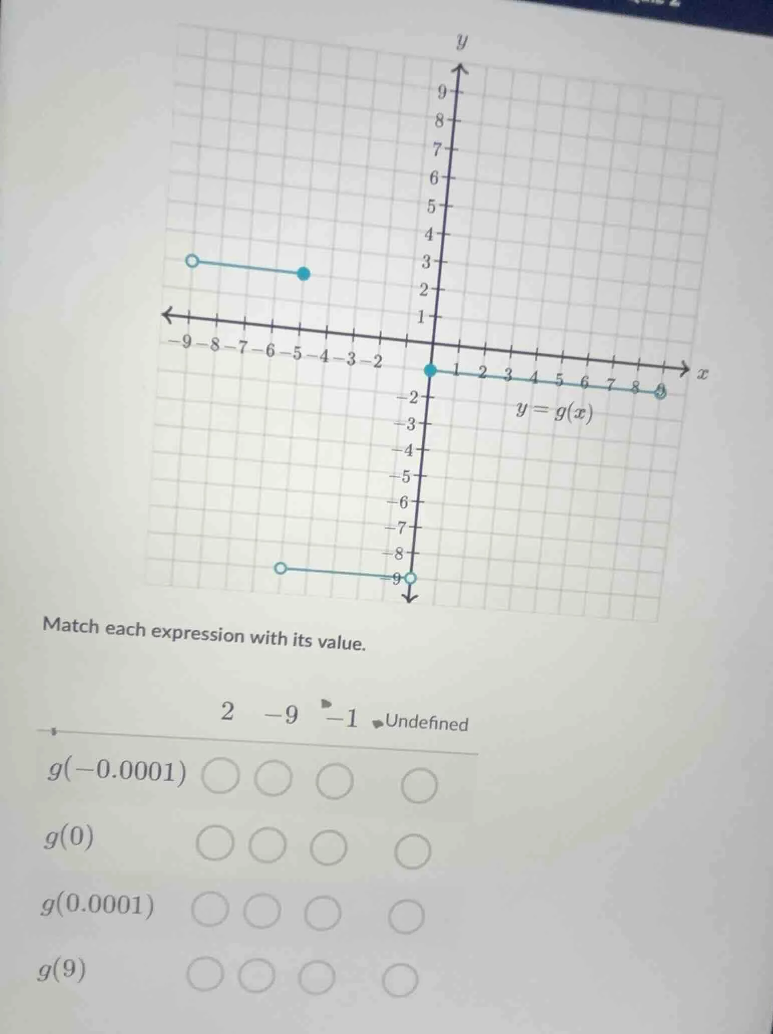 match each expression with its value. 2 -9 -1 undefined $g(-0.0001)$ $g…