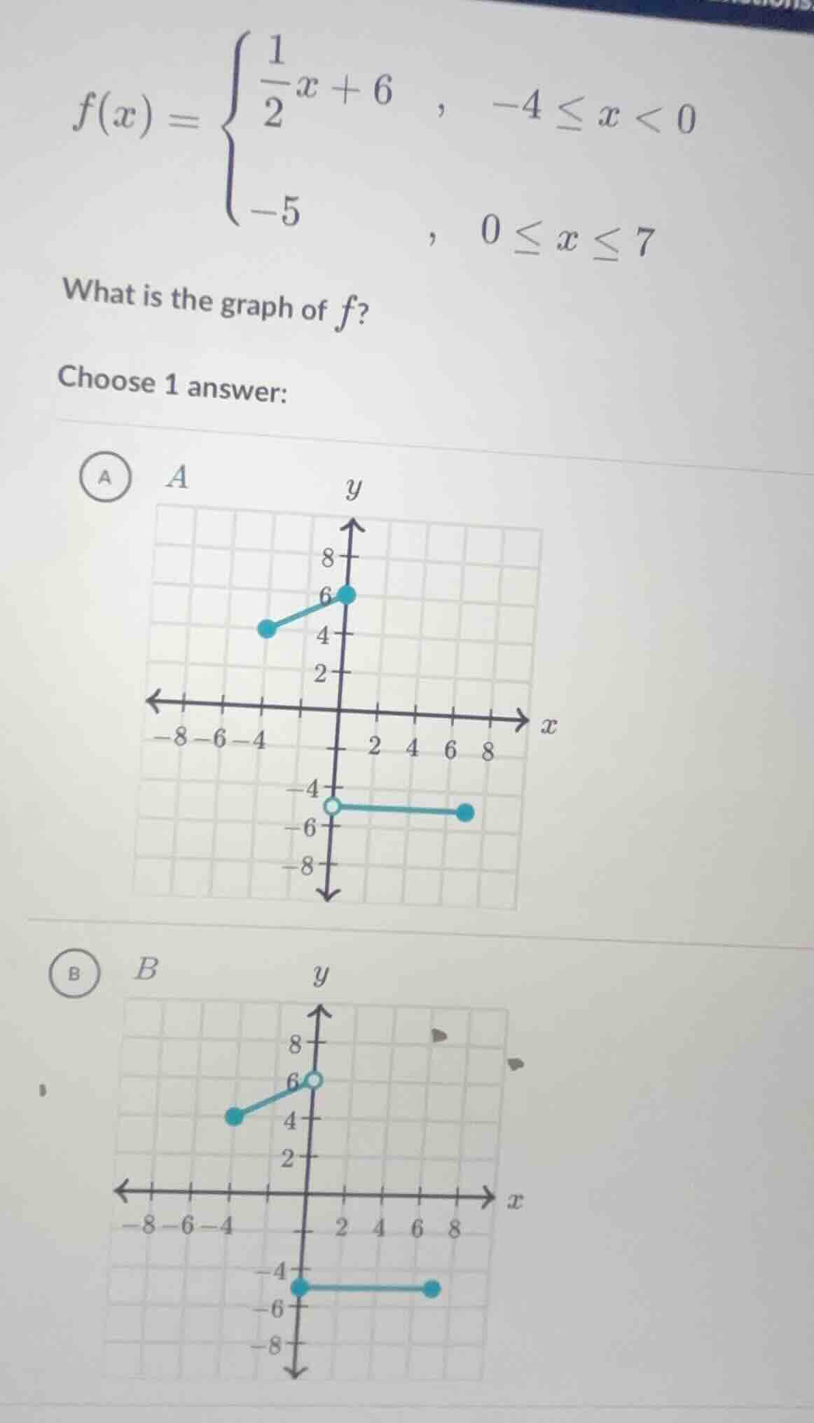 f(x) = \\begin{cases} \\dfrac{1}{2}x + 6 &, -4 \\leq x < 0 \\\\ -5 &, 0…