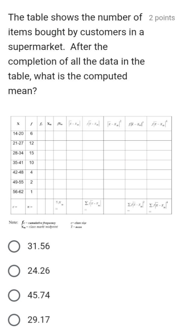 the table shows the number of items bought by customers in a supermarke…