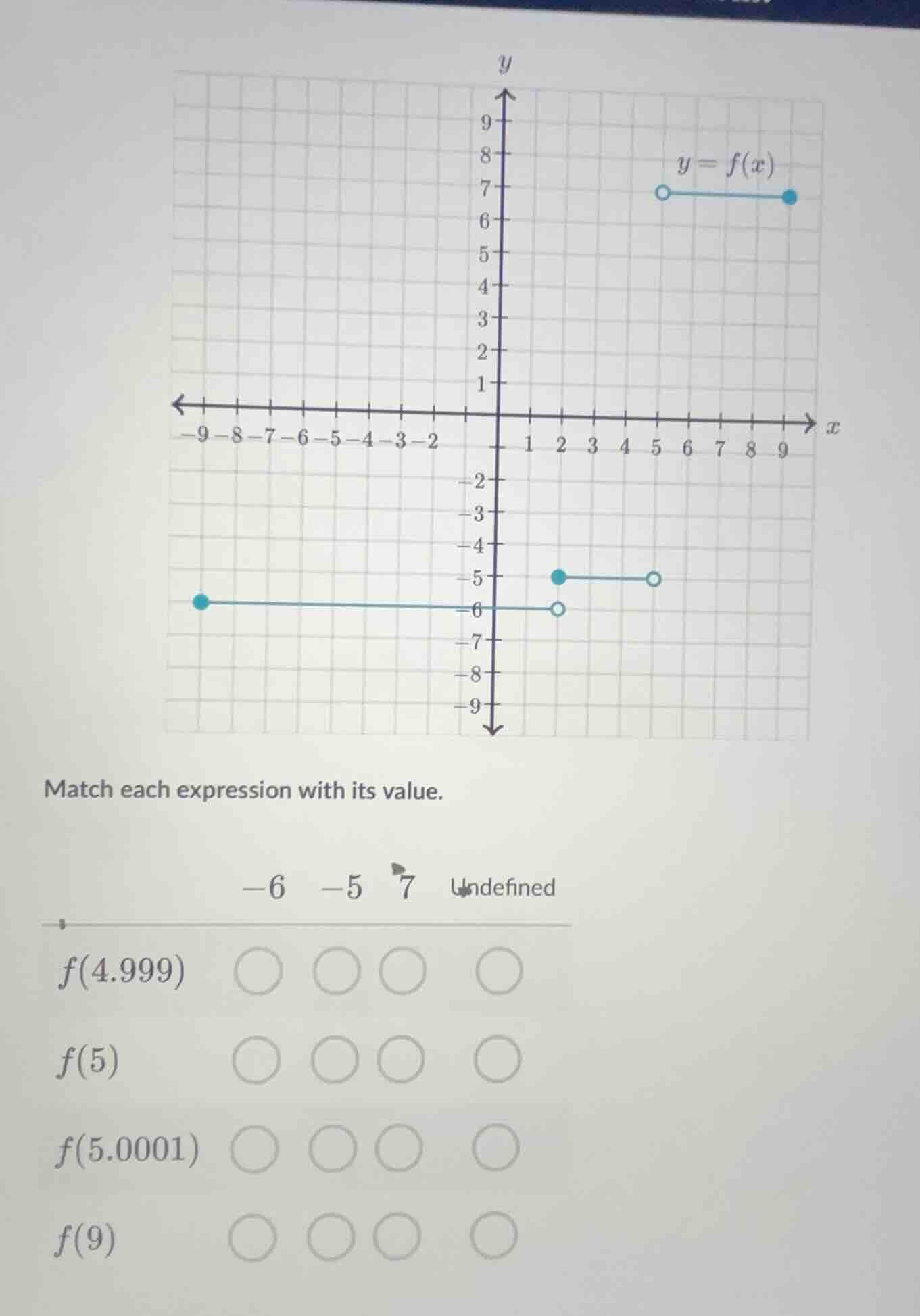 match each expression with its value. -6 -5 7 undefined $f(4.999)$ $cir…