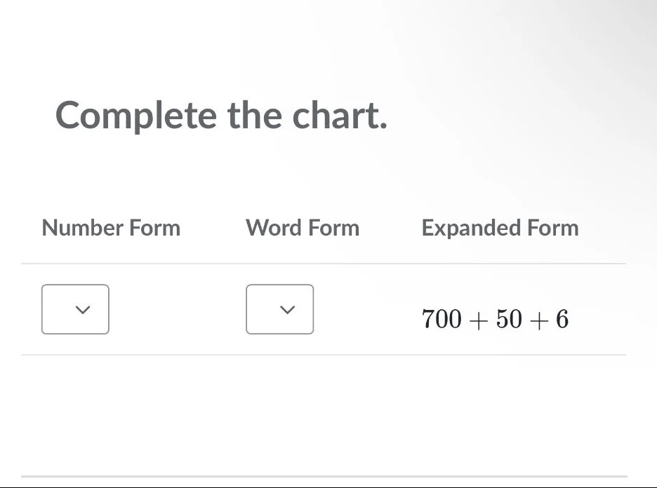 complete the chart. number form word form expanded form (700 + 50 + 6)